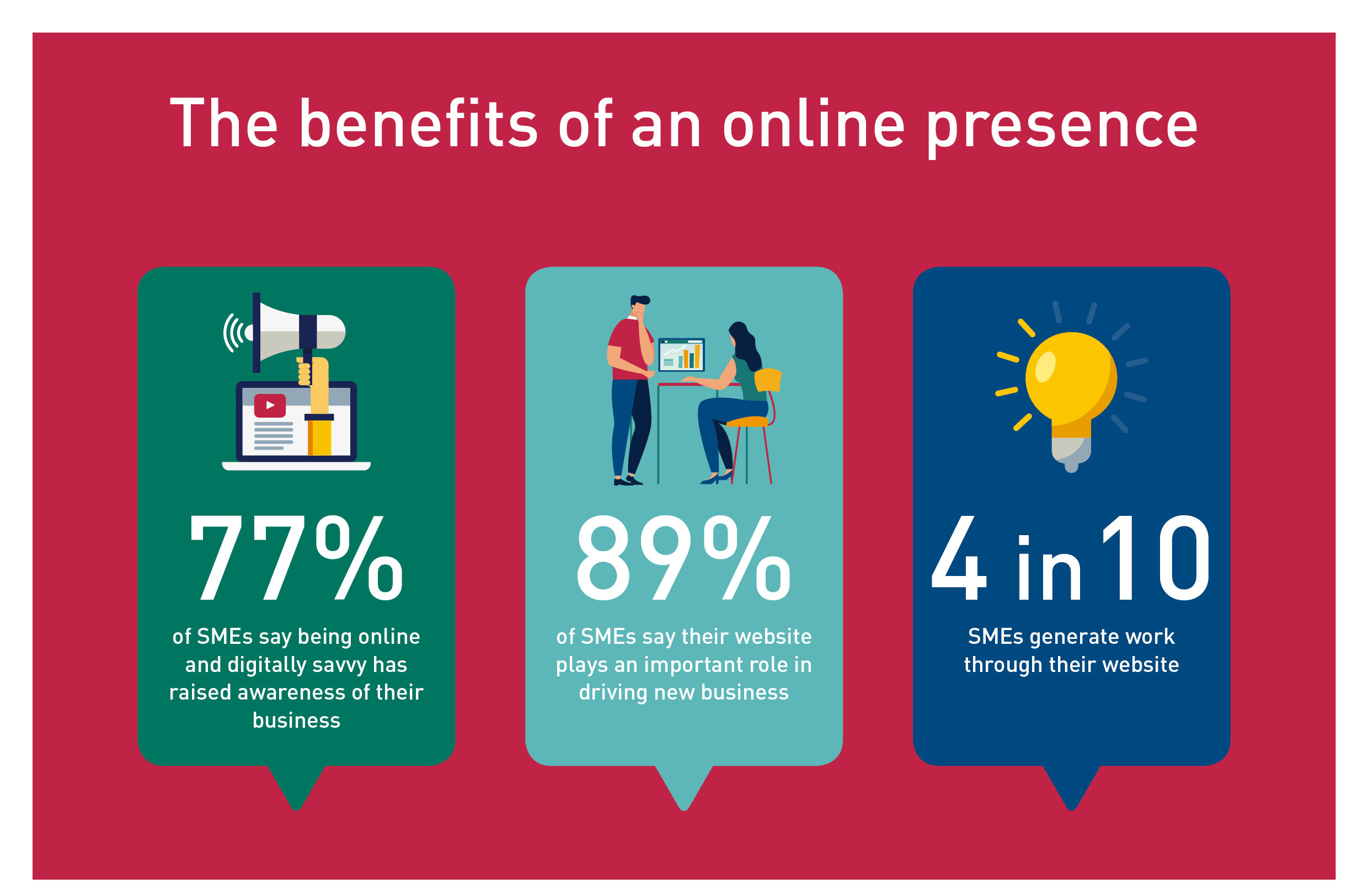 03889-IEDR-DHI-Proof#14-Snippets-03 dugutal activation campaign - the benefits of an online presence