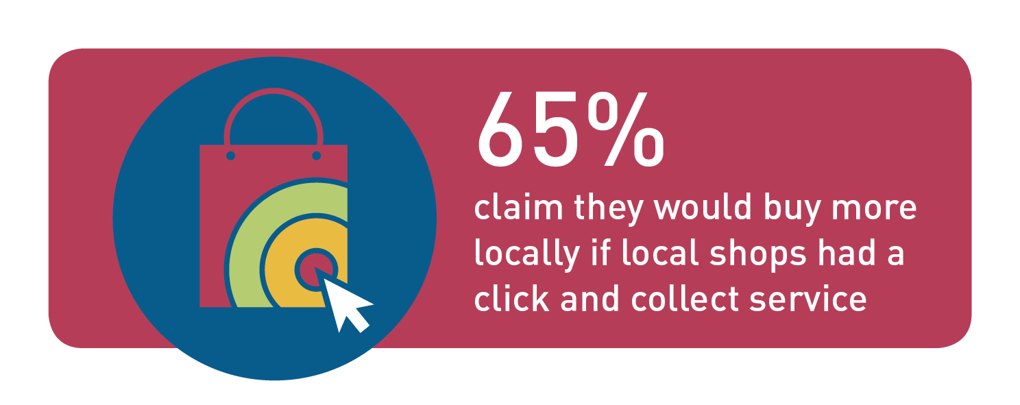 Digital Trends in Ireland 2018 Infographic: 65% claim they would buy more locally if local shops had a click and collect service