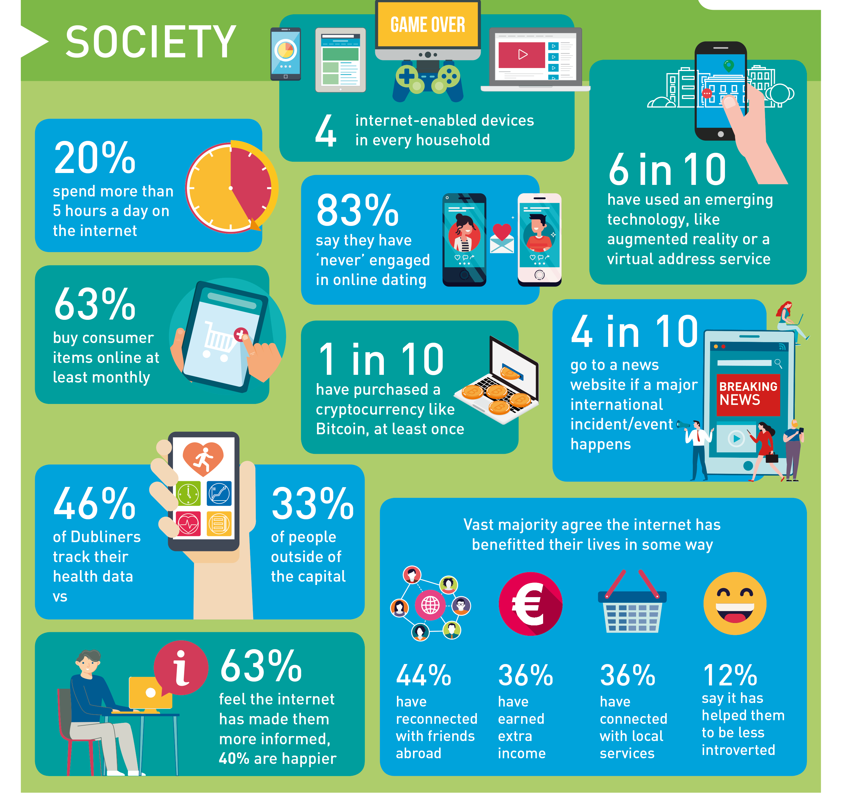 Digital Trends in Ireland 2018 Infographic