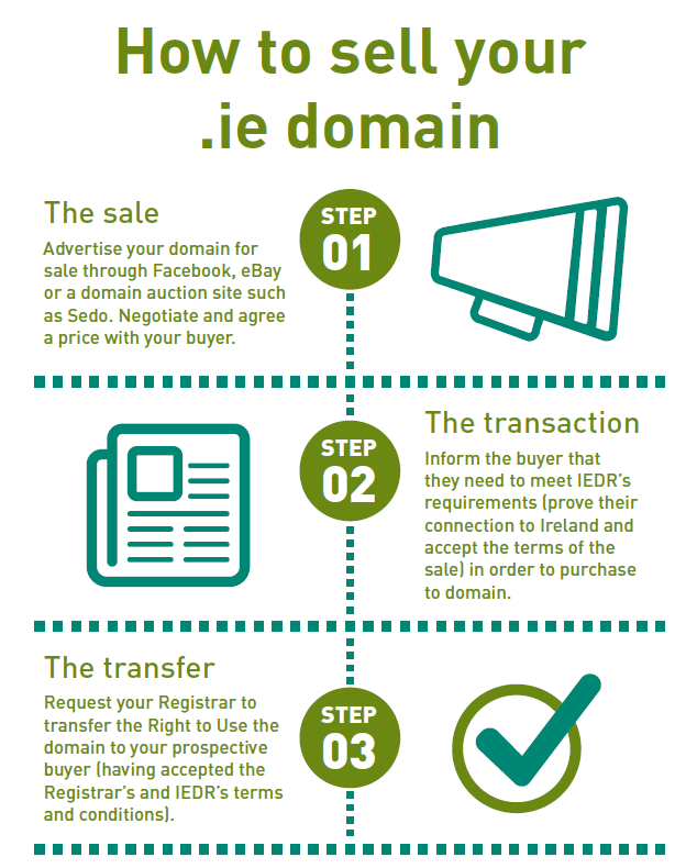 How to sell your .ie domain graphic How to sell your .ie domain graphic