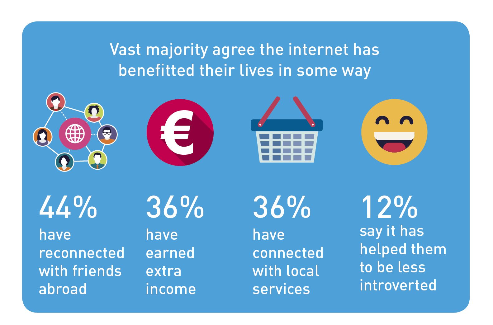 Digital town 2019 - infographic