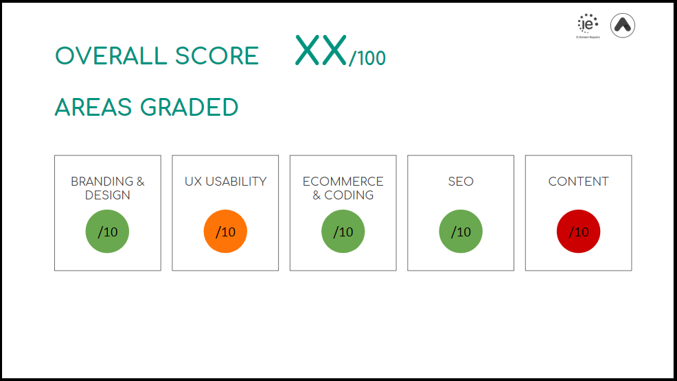  Traffic Light Report for Website Health Checks 