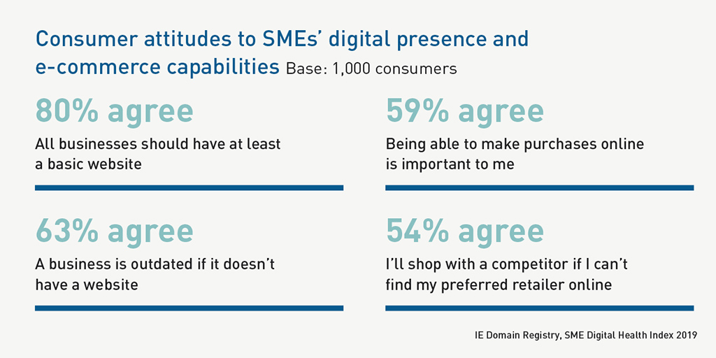 .IE - SME Digital Health Index 2019 - Consumer attitudes to SMEs' digital presence and e-commerce capabilities