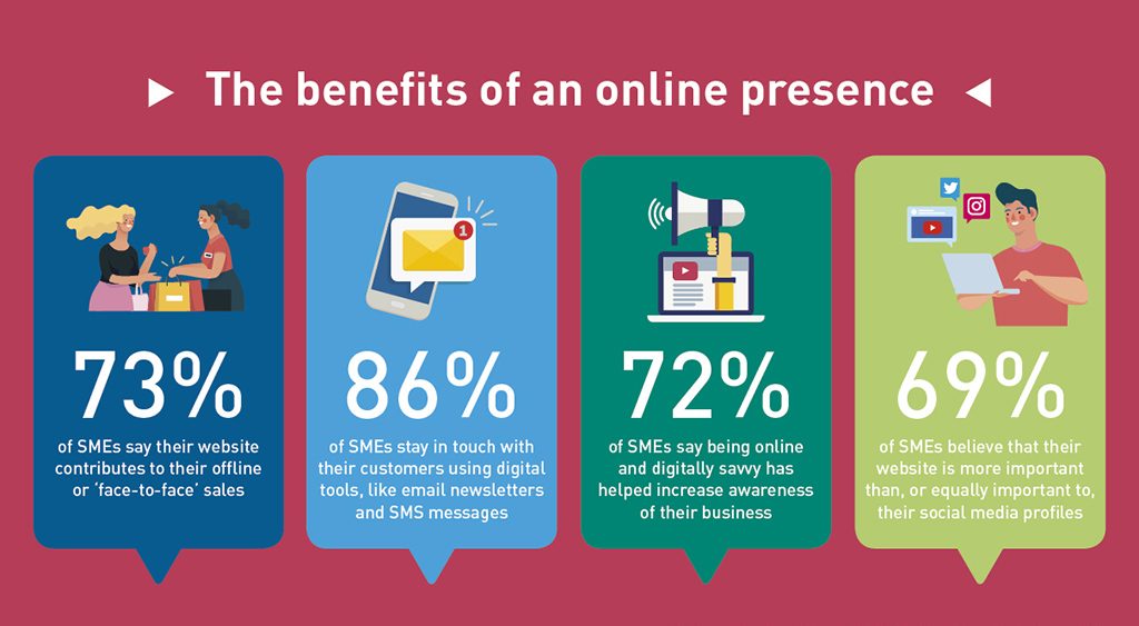 .IE - SME Digital Health Index 2019 - Benefits of an online presence