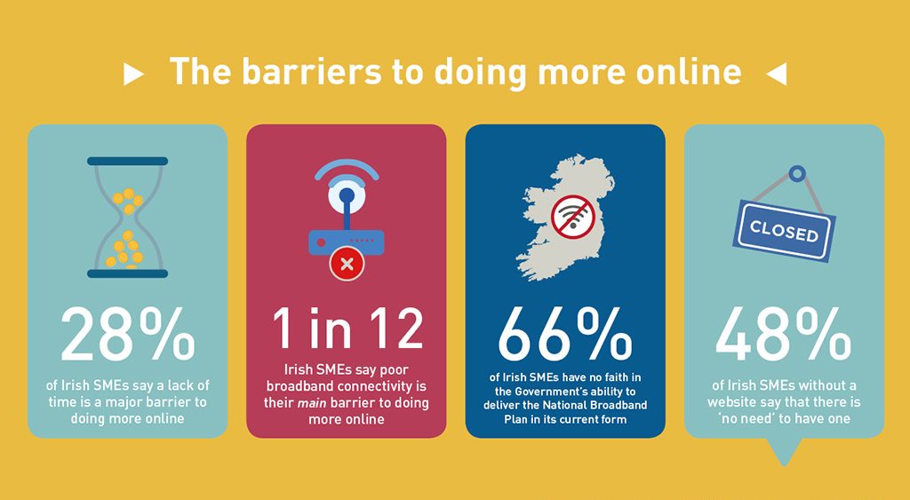 .IE - SME Digital Health Index 2019 - The barriers to doing more online