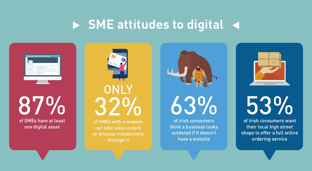 .IE - SME Digital Health Index - SME attitudes to digital