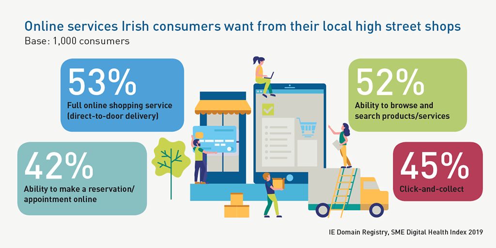 .IE - SME Digital Health Index 2019 - Online services Irish consumers want from their local shops