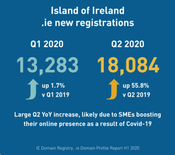 Island of Ireland .ie new registrations