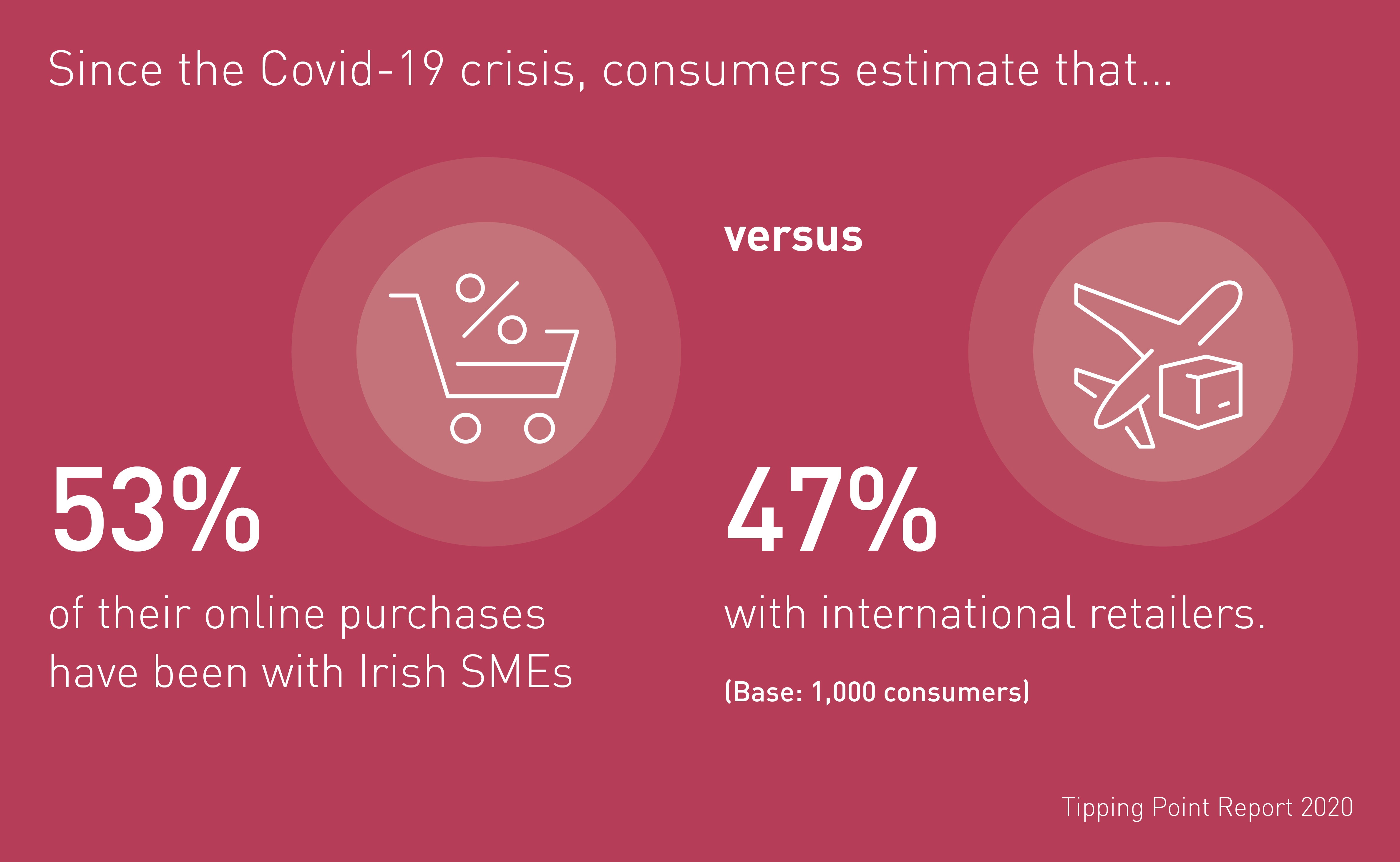 .IE TP consumer estimate