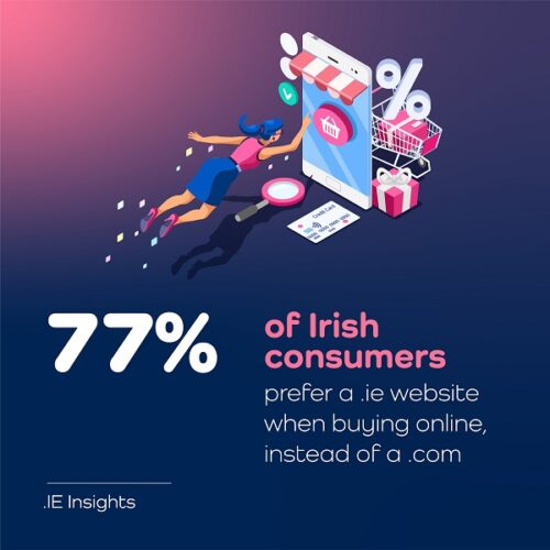 77% of irish consumers prefer a .ie website when buying online // consumer trust