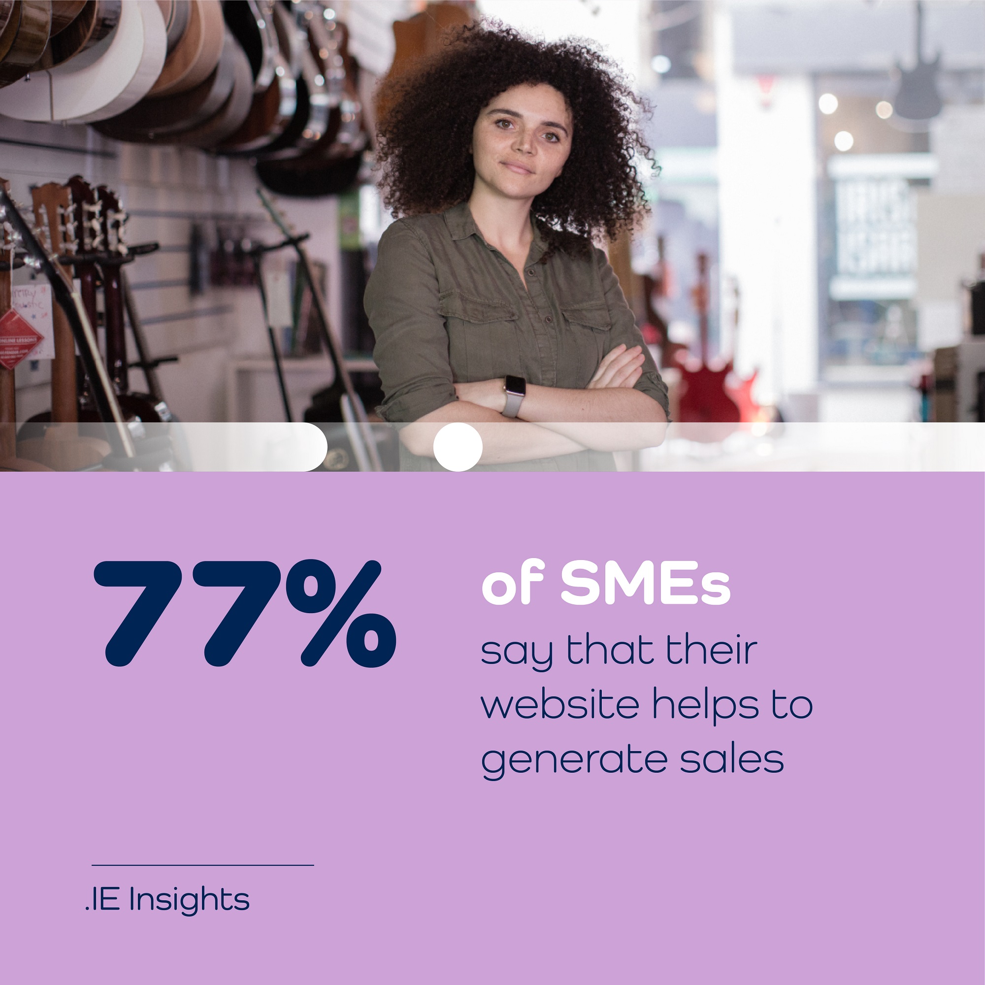 77% of SMEs say that their website helps to generate sales 77% of SMEs say that their website helps to generate sales