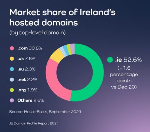 DPR 2021 Market share