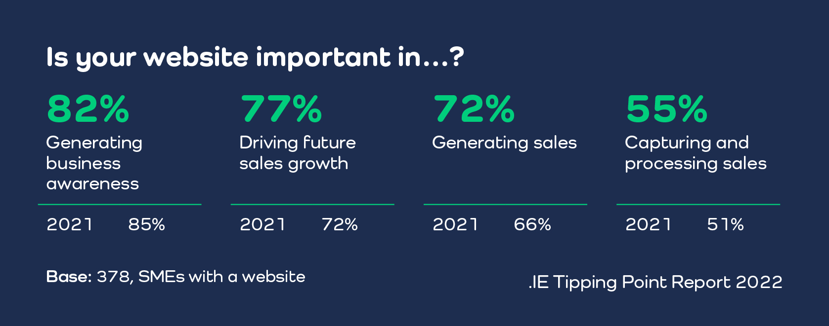 .IE Tipping Point 2022 - Website importance