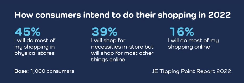  How consumers intend to shop in 2022