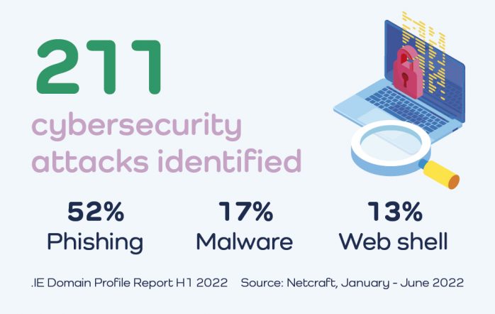 211 cybersecurity attacks